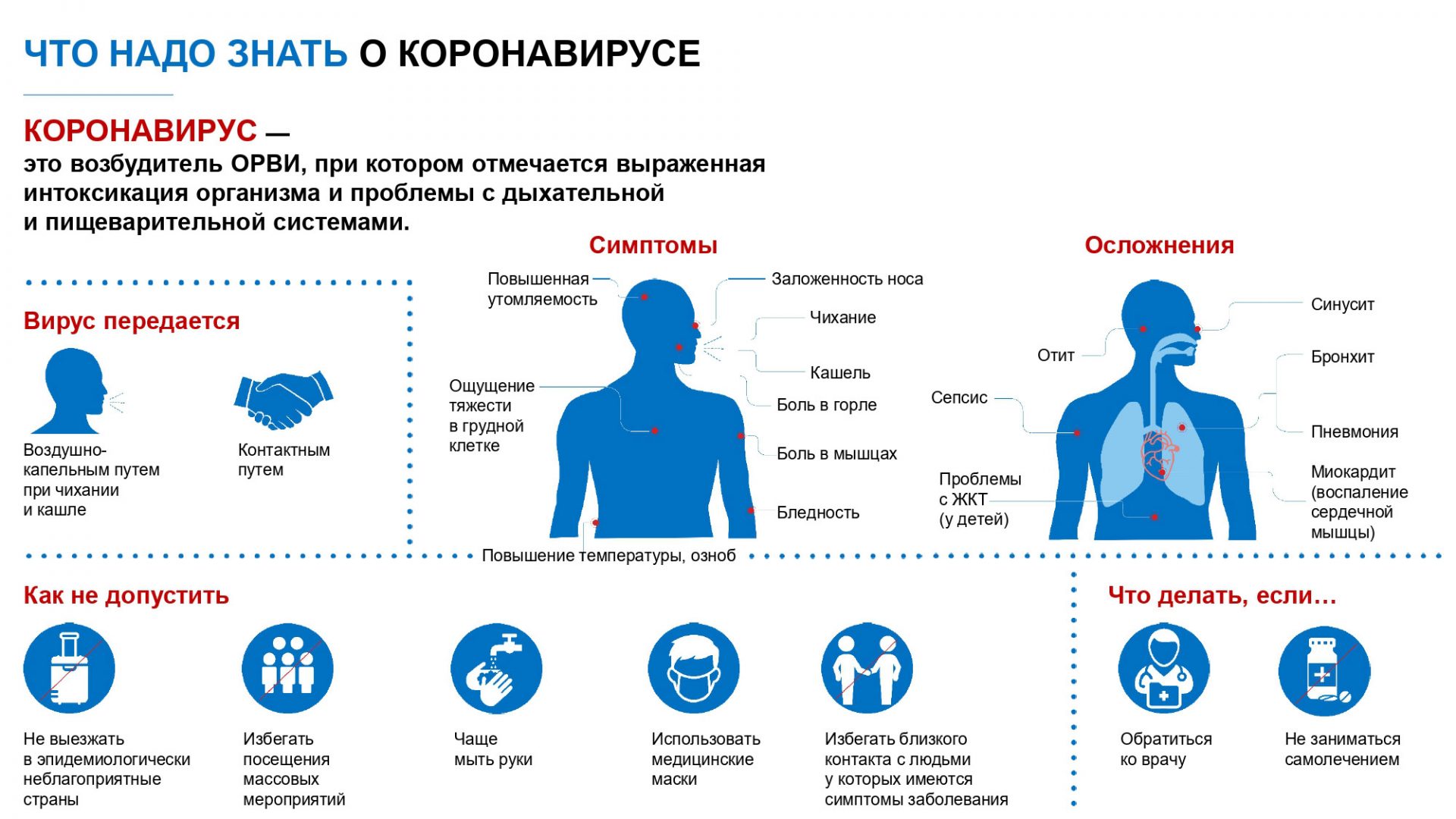 Новая коронавирусная инфекция презентация